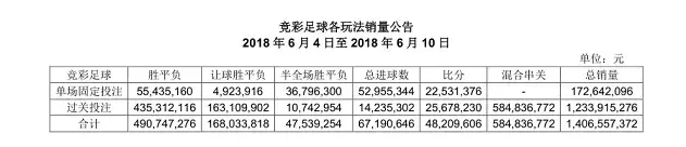 国家为什么要禁彩世界杯(为什么合法，赌球就不行？看完你就懂了！)