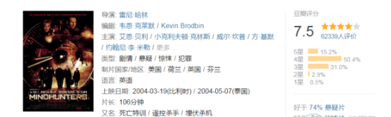 电影剧荒了吗？这十部烧脑片子，让你欲罢不能