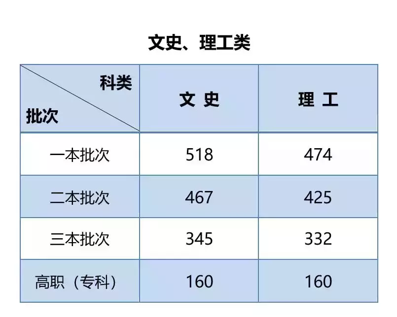 西安职业技术学院精彩亮相2018年第八届陕西高等教育博览会