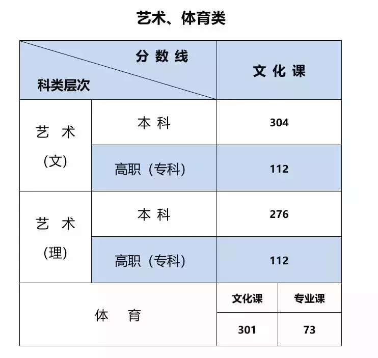 西安职业技术学院精彩亮相2018年第八届陕西高等教育博览会