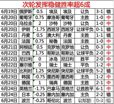 2018世界杯日本vs塞内加(2018世界杯小组赛末轮即将全面开战 盘口解读为您指点迷津)