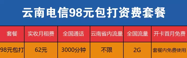 手把手带你薅羊毛！流量漫游取消后，怎么办套餐最省钱？