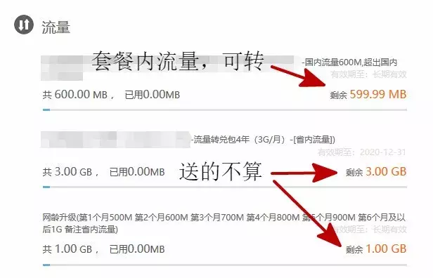 手把手带你薅羊毛！流量漫游取消后，怎么办套餐最省钱？