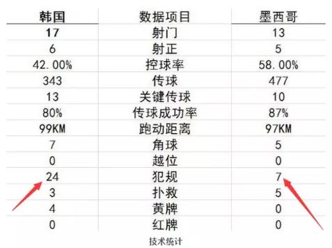 世界最暴力的世界杯(世界杯史上的第一暴力足球，韩国队我为你感到耻辱)