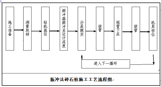 超全的碎石桩施工技术交底