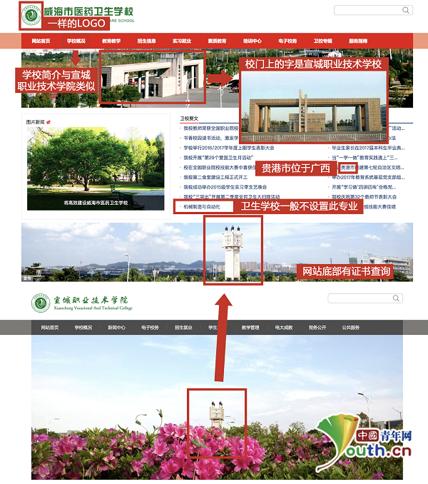 多个虚假学校网站曝光：5所学校拼凑成