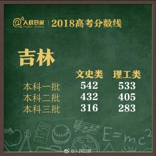 速看！2018湖南高考分数线公布！附全国各省！