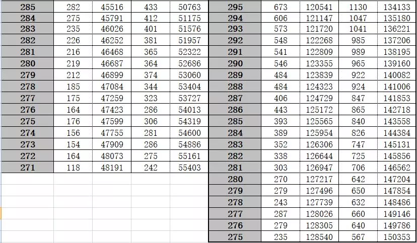 喜报！南通本一上线率文科43.82%，理科58.44%，各区县成绩出炉！