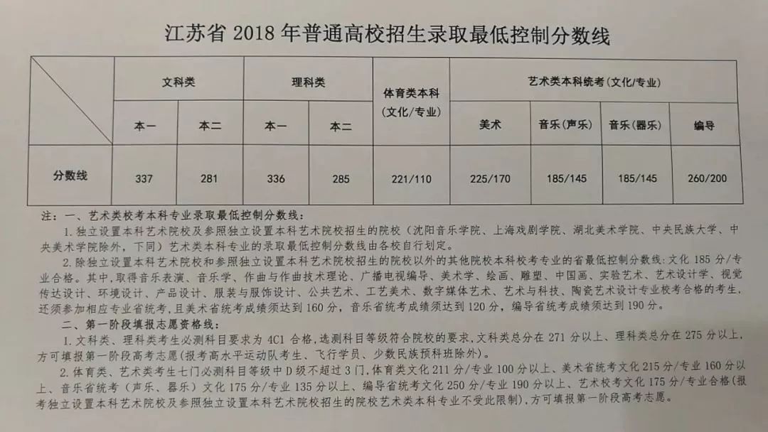 南京师范大学录取分数线（必看）