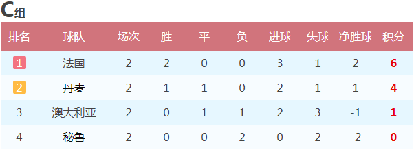 世界杯阿根廷出线及前景分析(世界杯出线形势：阿根廷取胜仍需看别人脸色)