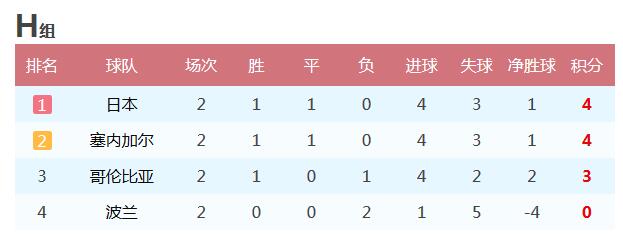 世界杯阿根廷出线及前景分析(世界杯出线形势：阿根廷取胜仍需看别人脸色)