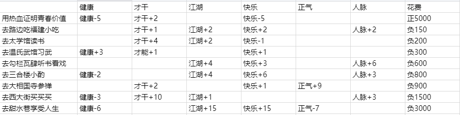 逆水寒混江湖（男版）全解析