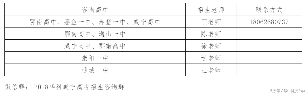 早日登科，喻见未来｜快来了解华中大2018年各省招生宣传行程安排