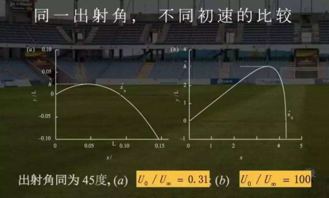 C罗世界杯电梯任意球(C罗的绝技电梯球是什么原理？香蕉球和落叶球有何不同？)