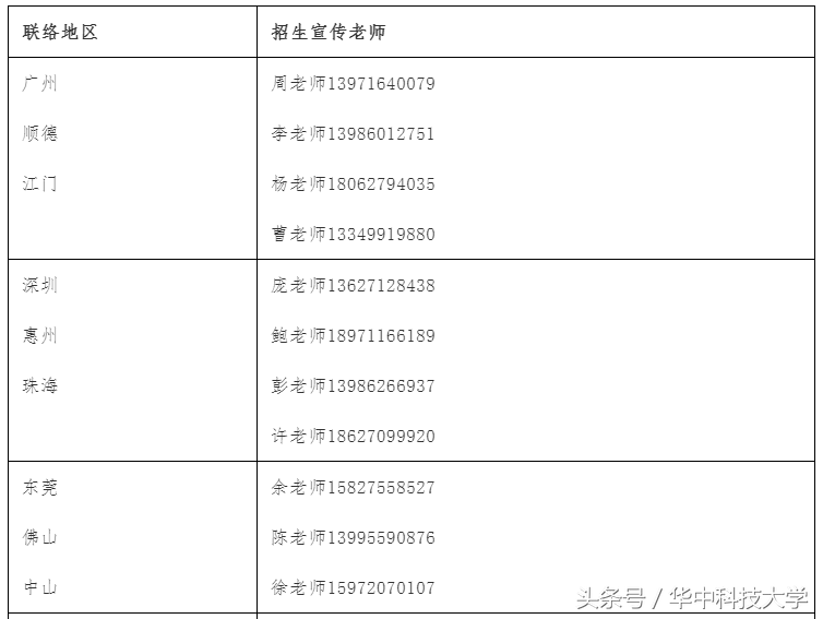 早日登科，喻见未来｜快来了解华中大2018年各省招生宣传行程安排