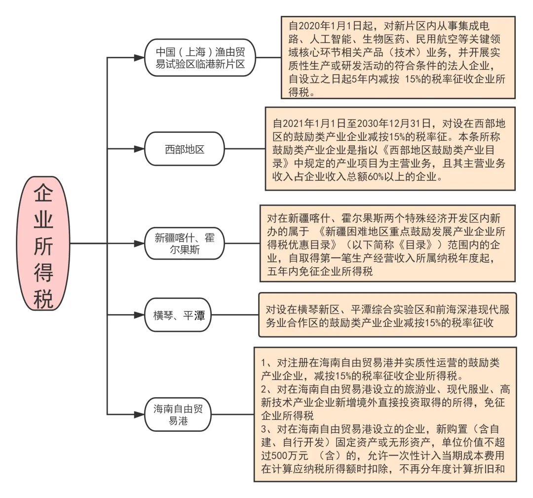 嚴查利用“稅收洼地”逃避稅！剛剛在深圳公司被查！補稅5247萬