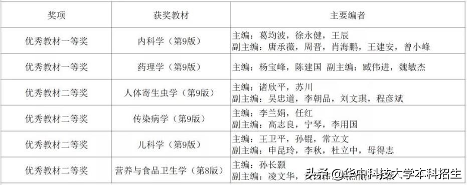 重磅！在教育部公布的这一名单中，华中科技大学斩获14项大奖！