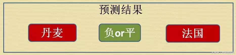 世界杯秘鲁对丹麦预测(世界杯6.26预测：丹麦VS法国，澳大利亚VS秘鲁，冰岛VS克罗地亚)