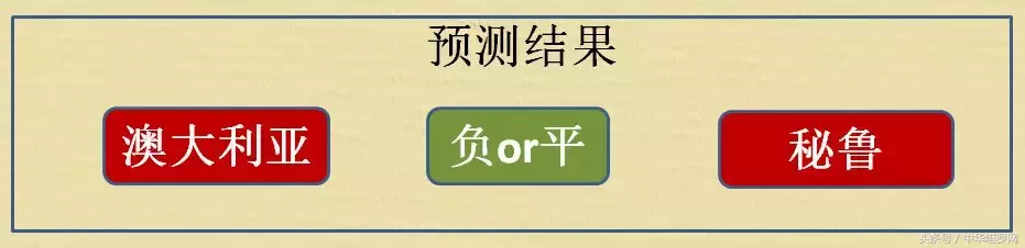 世界杯秘鲁对丹麦预测(世界杯6.26预测：丹麦VS法国，澳大利亚VS秘鲁，冰岛VS克罗地亚)