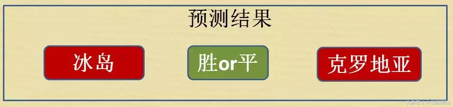 世界杯秘鲁对丹麦预测(世界杯6.26预测：丹麦VS法国，澳大利亚VS秘鲁，冰岛VS克罗地亚)