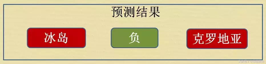 世界杯秘鲁对丹麦预测(世界杯6.26预测：丹麦VS法国，澳大利亚VS秘鲁，冰岛VS克罗地亚)