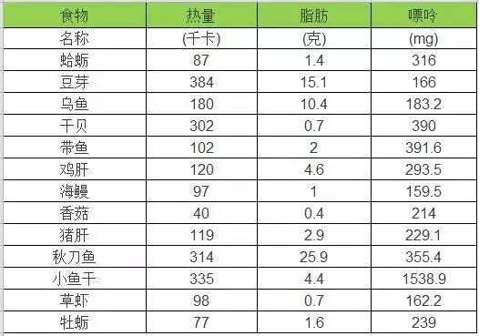 1019科普丨快收好!降血压、降血脂的各种食物,这10张表格全说明白了