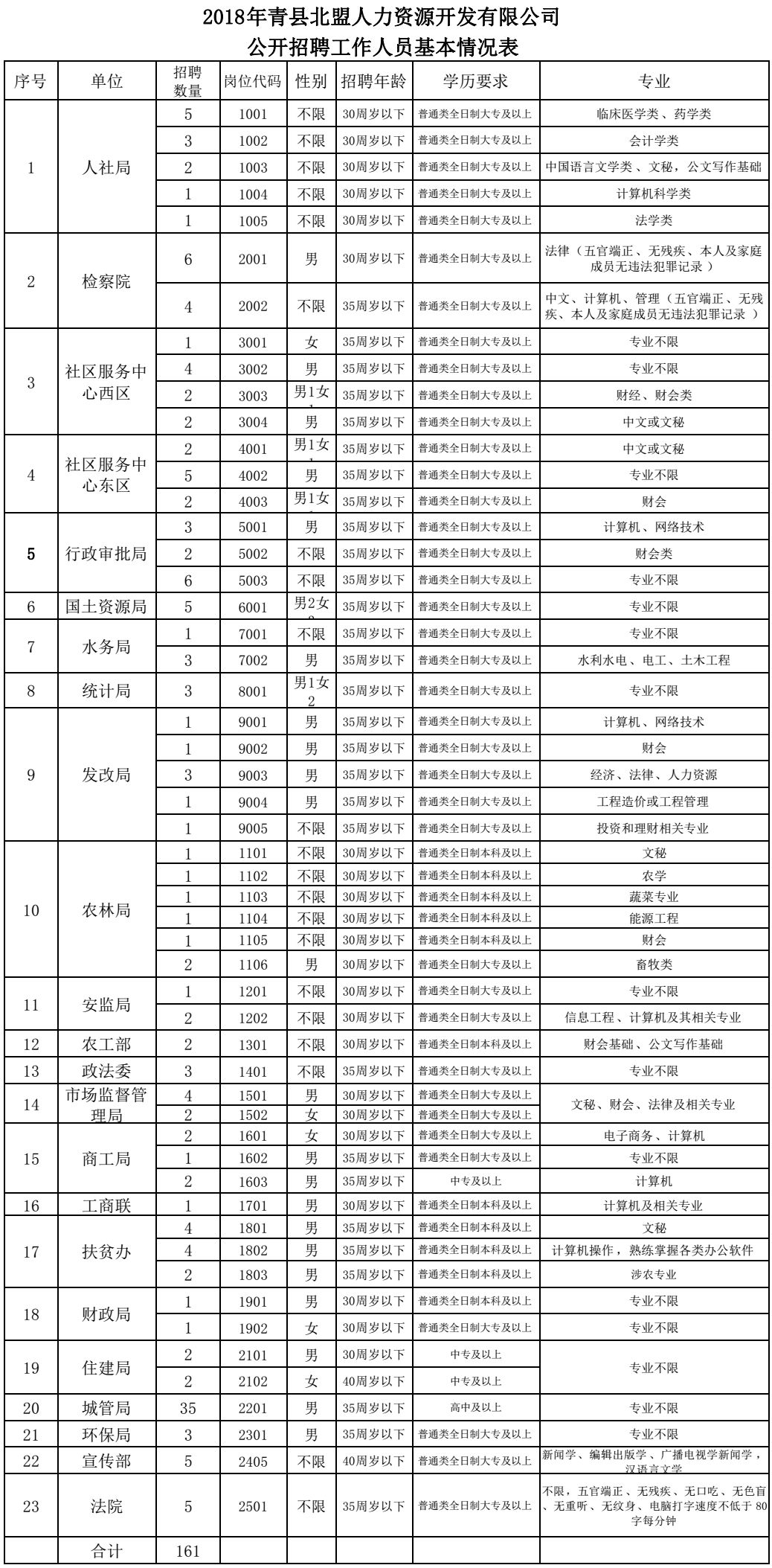 沧州师范学院教师招聘（有全额事业编）