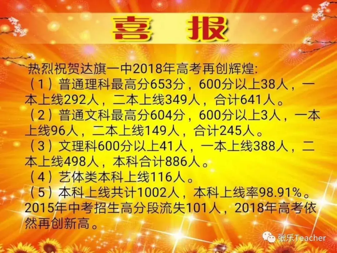 东联现代中学、市三中、二中、达一中2018年高考成绩出炉！