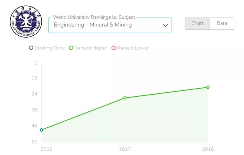 小煤球有大能量——中国矿业大学
