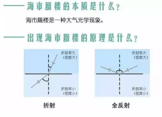 热搜上的“海市蜃楼”到底咋回事？抽丝剥茧直指真相！