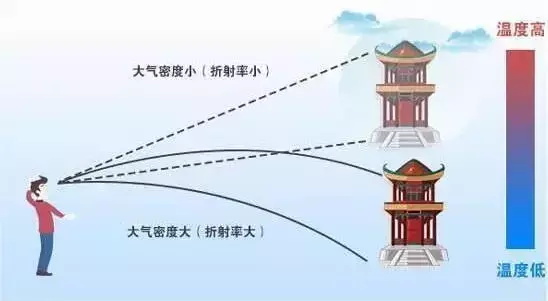 热搜上的“海市蜃楼”到底咋回事？抽丝剥茧直指真相！