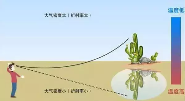 热搜上的“海市蜃楼”到底咋回事？抽丝剥茧直指真相！