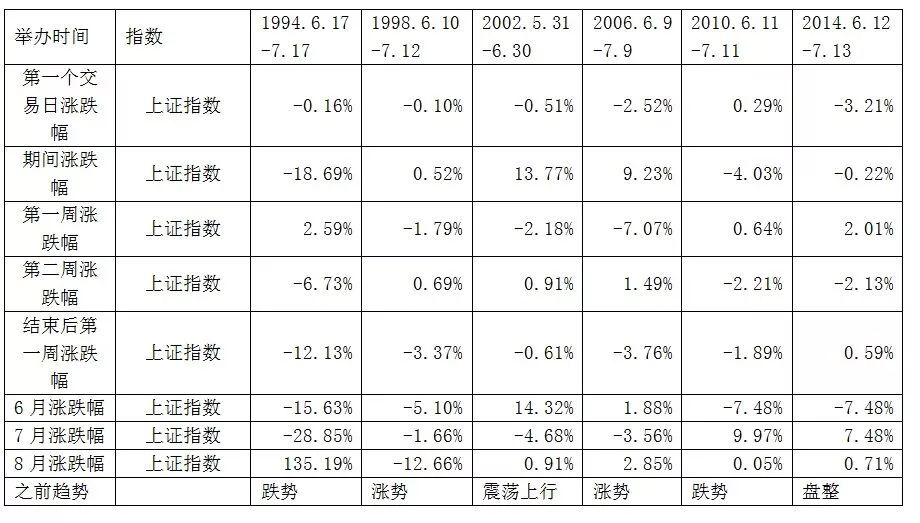 超英足球队(世界杯与中国股市)