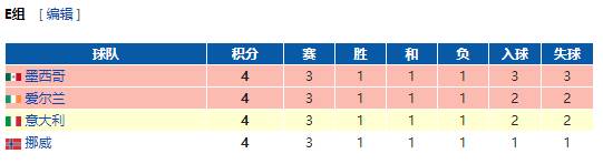 02年世界杯墨西哥对克罗地亚(献祭？墨西哥连续7届世界杯首个对手均未能小组出线)