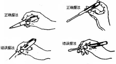 万用表、摇表、电笔的使用方法及作用简介