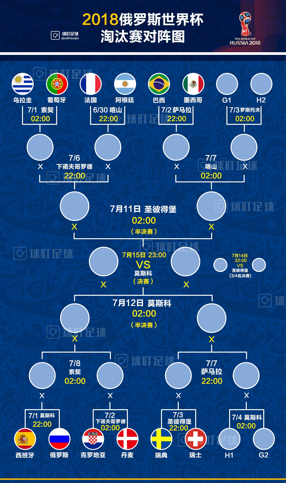 2010世界杯爆冷的有哪几场(世界杯史上第6次：欧洲10队晋级淘汰赛，追平历史最高纪录！)