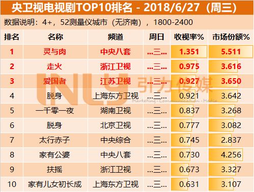 为什么只有中央五套有世界杯(中央五套世界杯，依旧占据霸主地位)