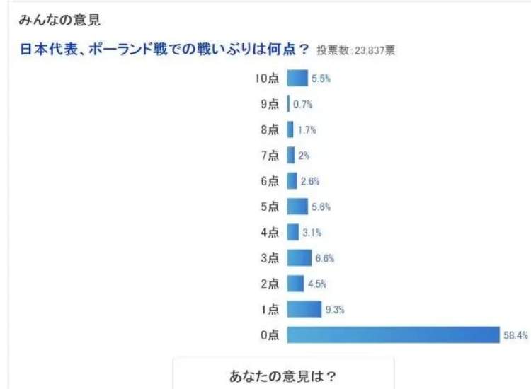 世界杯最丑陋的一场比赛的裁判(世界杯最丑陋十分钟！日本踢养生足球丑态百出，连裁判都看不下去)