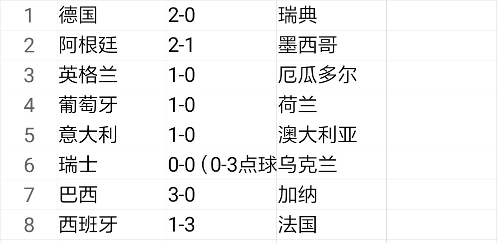 2010世界杯淘汰赛果(盘点德国、南非、巴西世界杯淘汰赛成绩，助你把握好本届世界杯！)