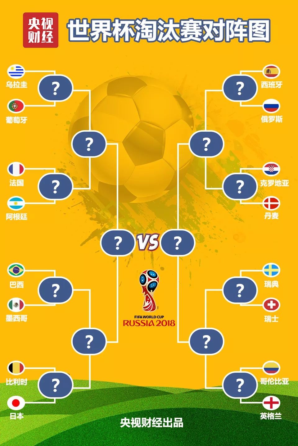 世界杯cctv图(世界杯16强诞生！日本以最“悬”方式出线，却可能“赚”到几千亿日元！（附对阵图）)