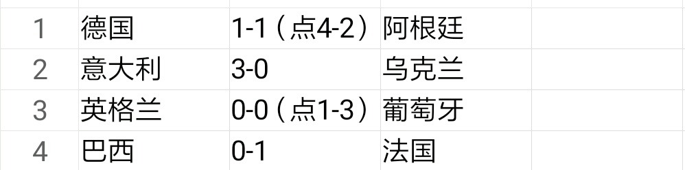 2010世界杯淘汰赛果(盘点德国、南非、巴西世界杯淘汰赛成绩，助你把握好本届世界杯！)