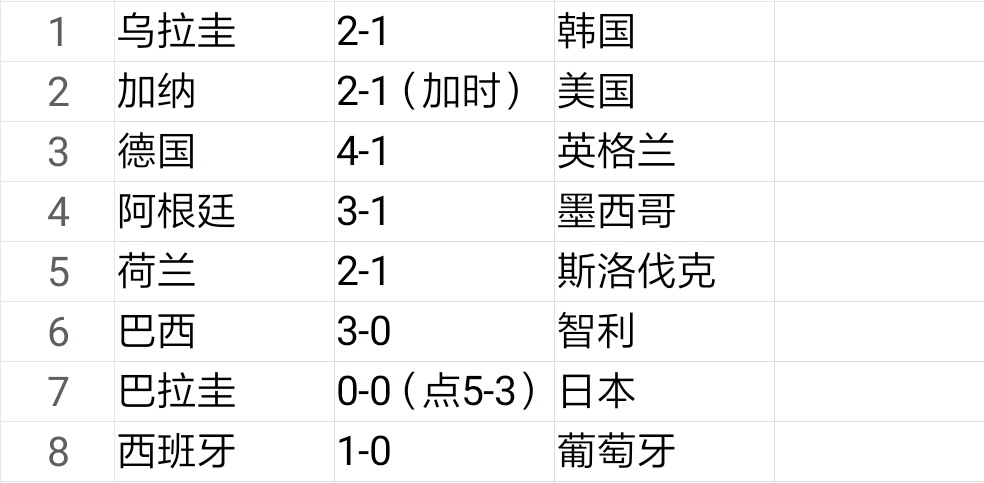 2010世界杯淘汰赛果(盘点德国、南非、巴西世界杯淘汰赛成绩，助你把握好本届世界杯！)