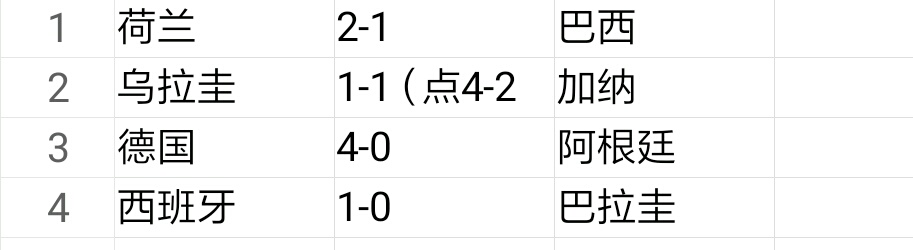 2010世界杯淘汰赛果(盘点德国、南非、巴西世界杯淘汰赛成绩，助你把握好本届世界杯！)