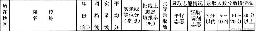 2015—2017年四川高校在川录取情况统计（文理科）！
