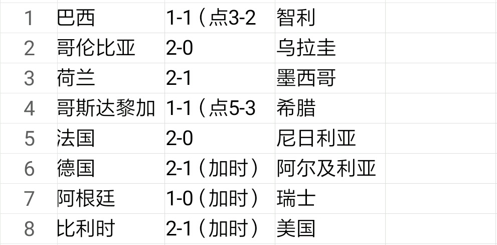 2010世界杯淘汰赛果(盘点德国、南非、巴西世界杯淘汰赛成绩，助你把握好本届世界杯！)