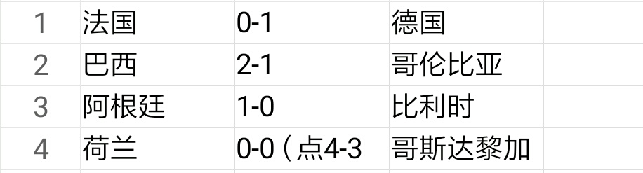 2010世界杯淘汰赛果(盘点德国、南非、巴西世界杯淘汰赛成绩，助你把握好本届世界杯！)