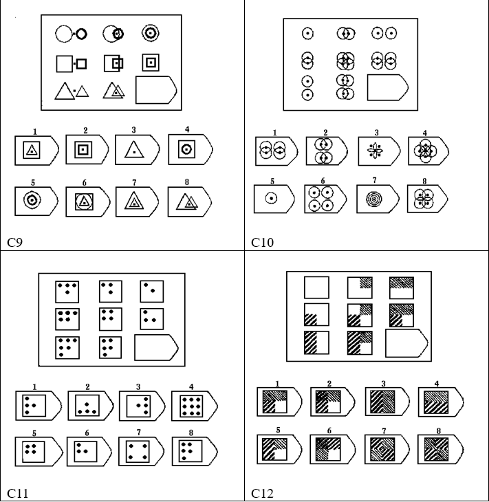 《最强大脑》都在用——瑞文标准智商测验（附答案及智商对照表）