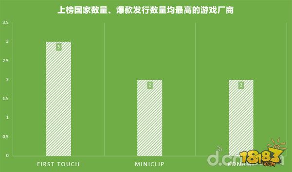 哪款足球游戏有世界杯(世界杯8国58款足球手游正走火：这些国家的球迷都喜欢玩哪款？)