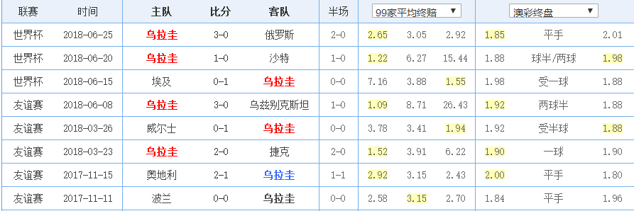 足球心理战世界杯16强赛(「足球·心理战」世界杯16强 乌拉圭vs葡萄牙 哼哈二将战C罗)