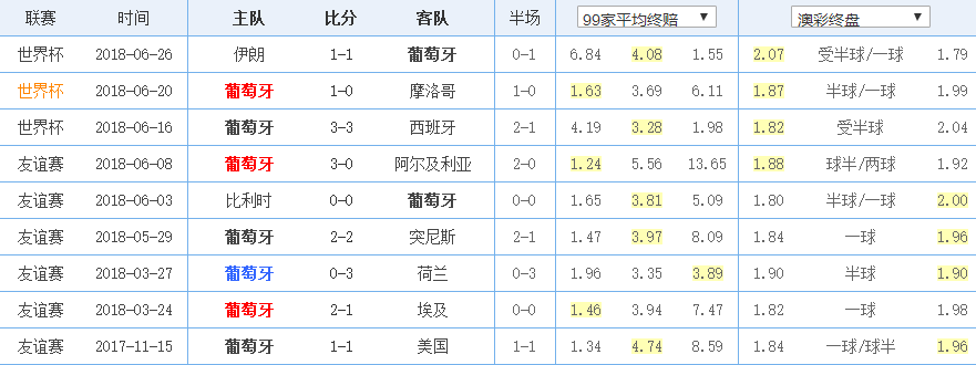 足球心理战世界杯16强赛(「足球·心理战」世界杯16强 乌拉圭vs葡萄牙 哼哈二将战C罗)